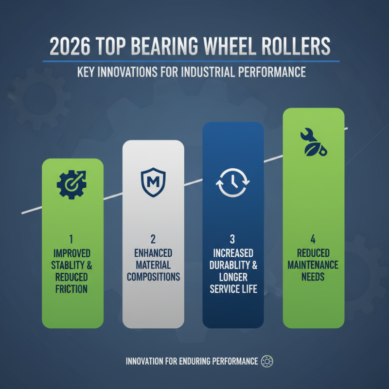 2026 Top Bearing Wheel Roller Features and Benefits Explained?