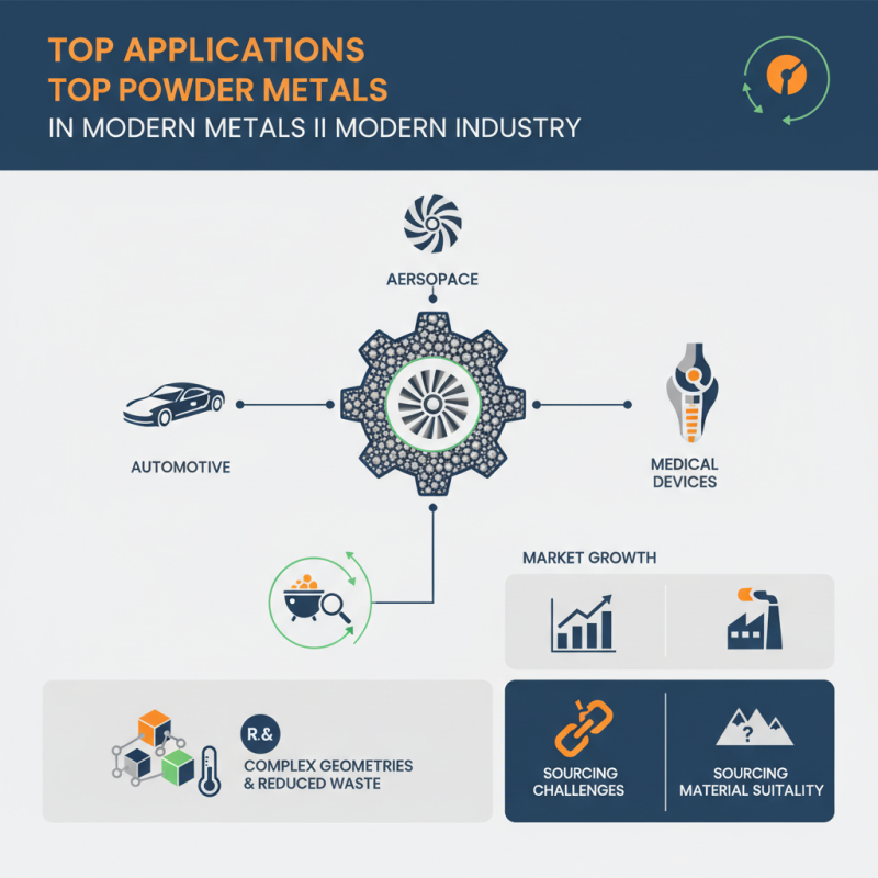 Top Powder Metals Applications in Modern Industry?