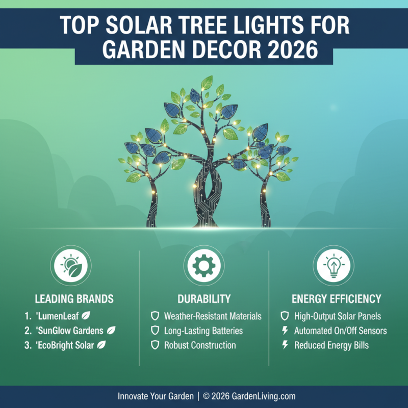 Best Solar Tree Lights for Garden Decoration in 2026?