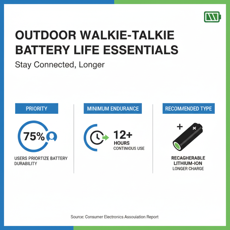 How to Choose Walkie Talkies Long Range for Your Outdoor Adventures?