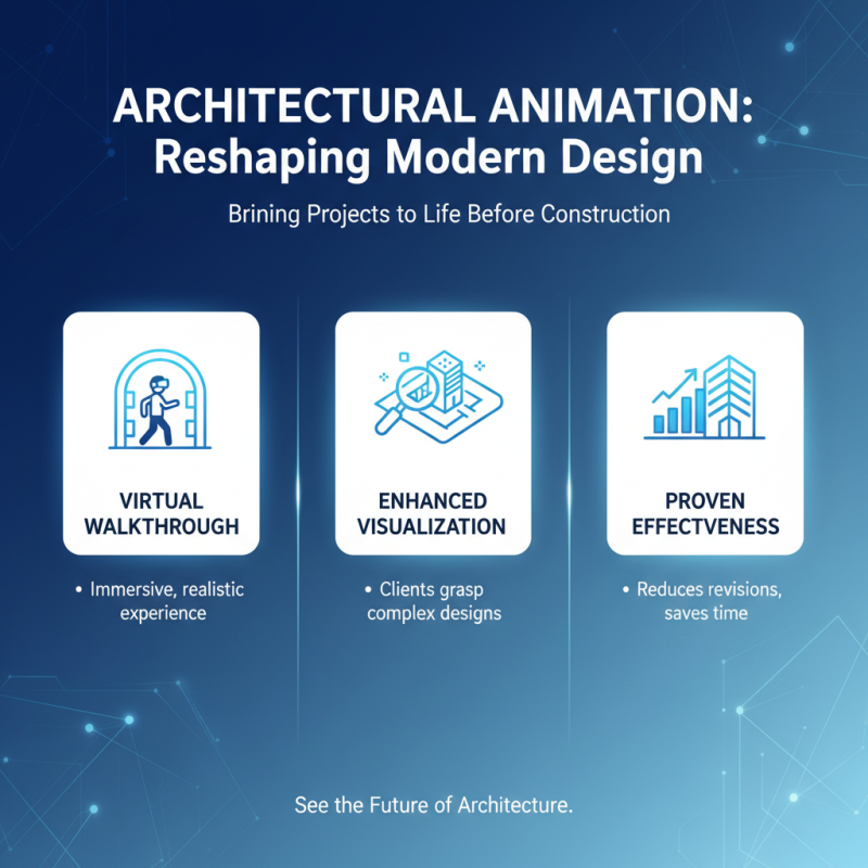 Why is Architectural Animation Essential for Modern Design?