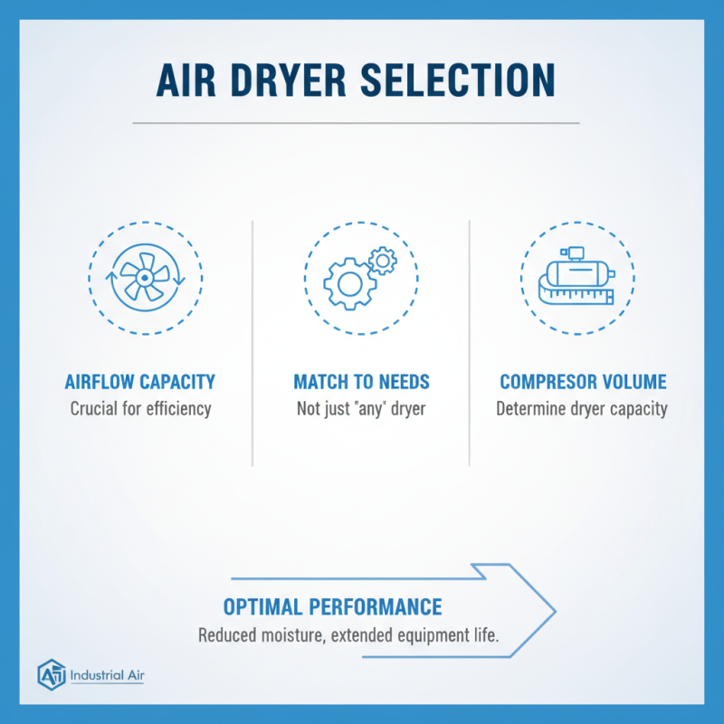 How to Choose the Best Air Compressor Air Dryer for Your Needs?