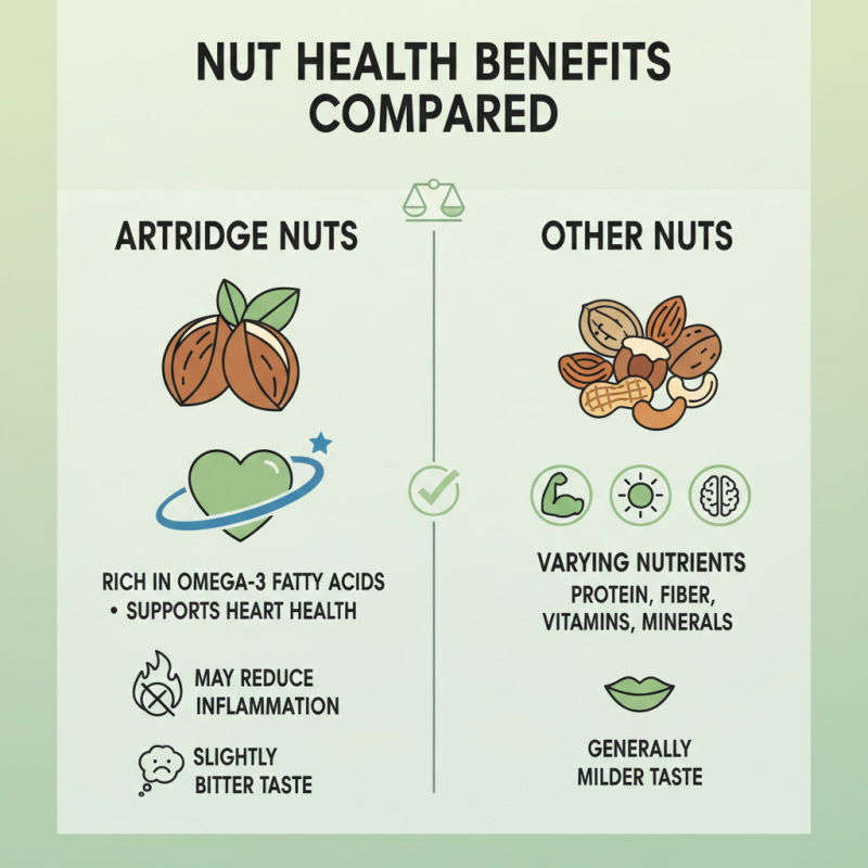 What is the Best Artridge Nut for Health Benefits?