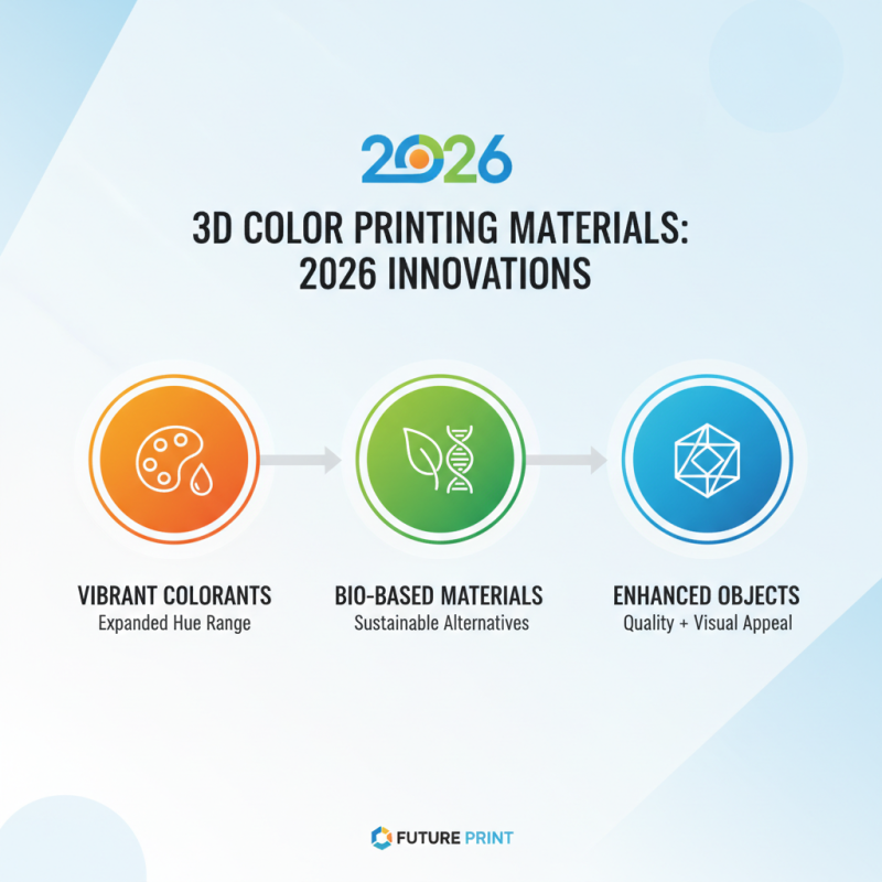 2026 Top Trends in 3D Color Printer Technology and Innovation?