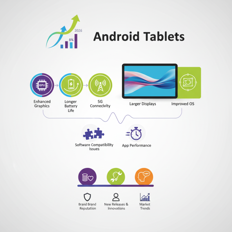 Top 10 Android Tablets You Should Consider in 2026?