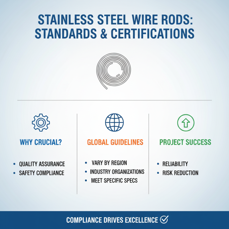 How to Select the Best Stainless Steel Wire Rod for Your Project?
