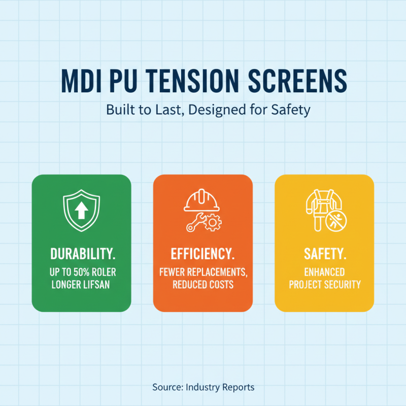 Why Choose Mdi Pu Tension Screen for Your Projects?