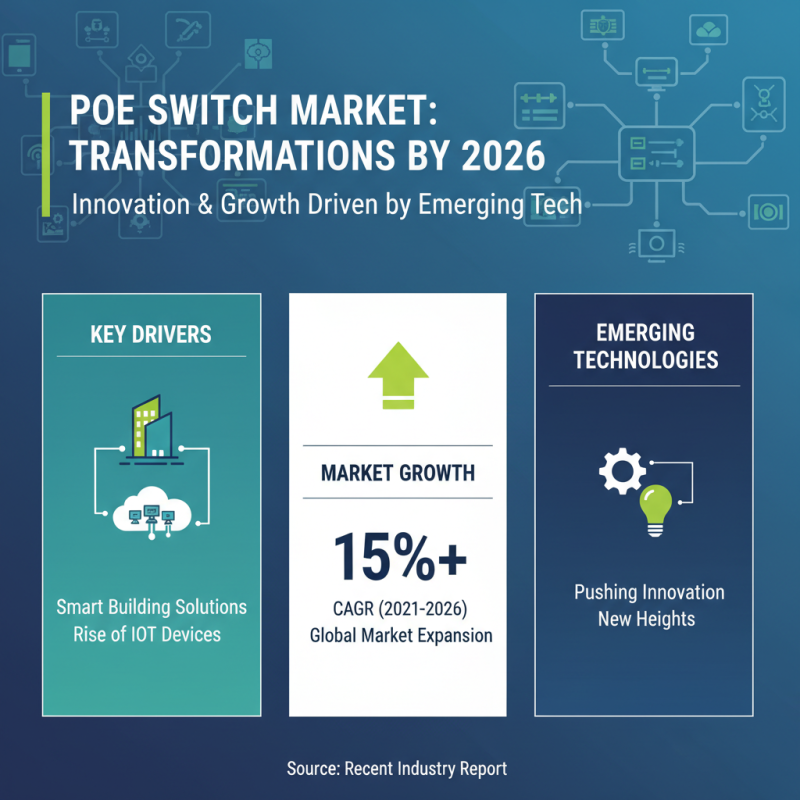 2026 Top Poe Switch Trends and Innovations to Watch Out For?