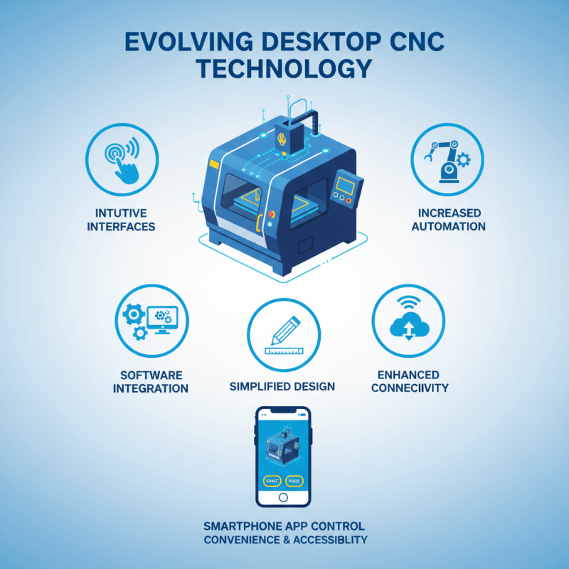 Best Desktop CNC Machines of 2026 What to Look For?