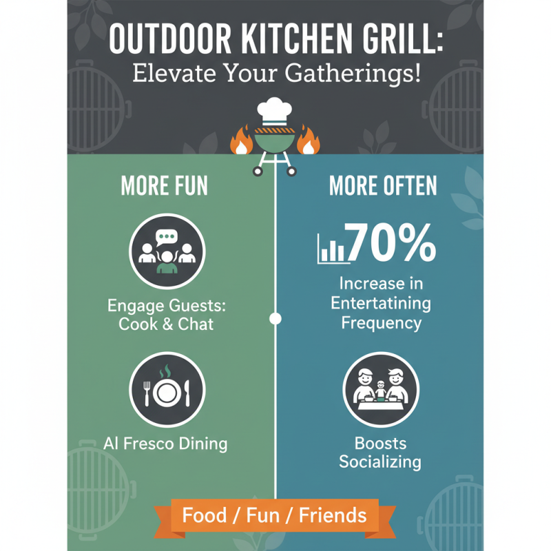Why Choose an Outdoor Kitchen Grill for Your Home?