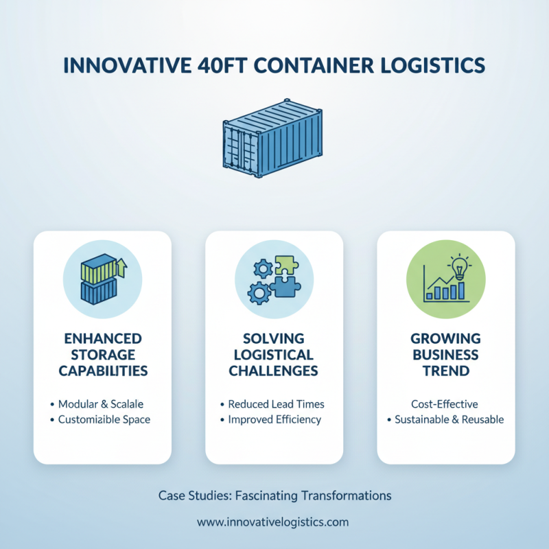 2026 Best Uses for 40ft Container in Innovative Storage Solutions?