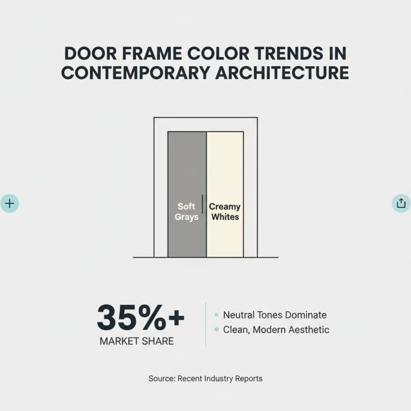 2026 Top Door Frame Trends What to Expect