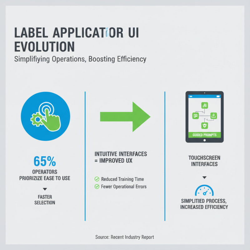 2026 Top Label Applicator Machine Trends and Innovations?