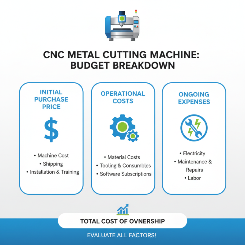 2026 Best CNC Metal Cutting Machine Reviews and Buying Guide?