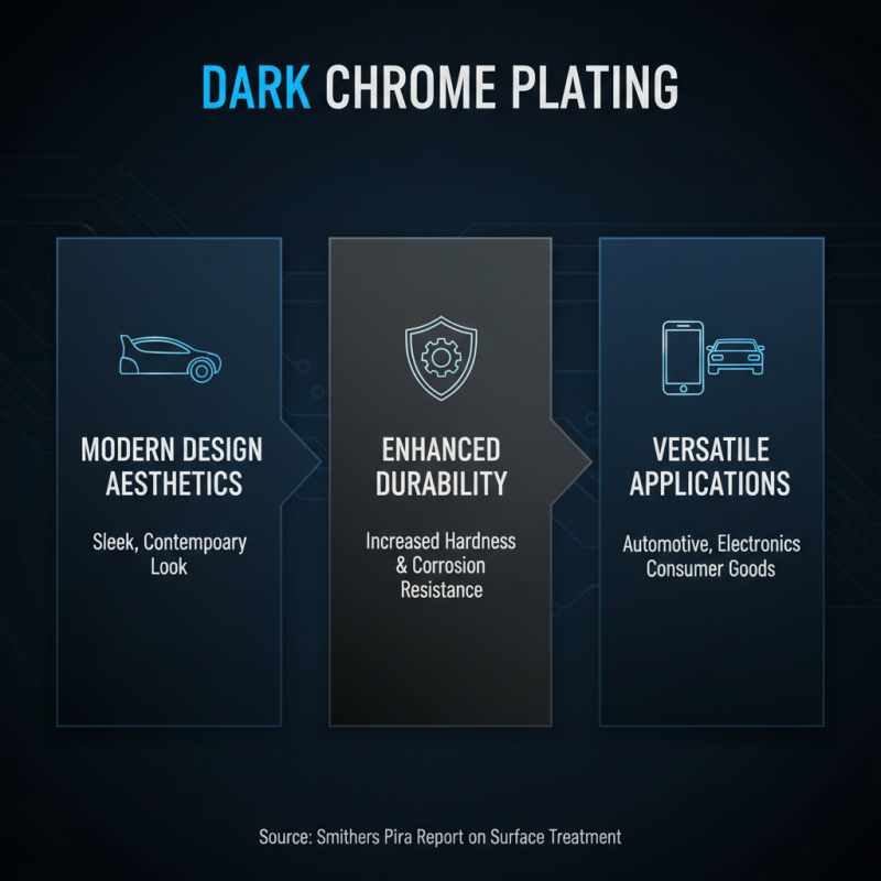 Top 10 Benefits of Dark Chrome Plating for Modern Designs?