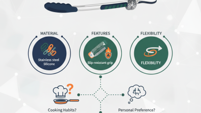 2026 Top Snake Handle Tongs Which One is Best for You?