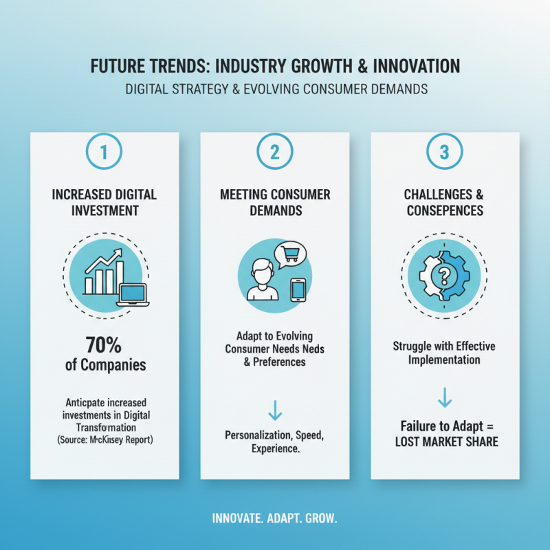 Top Industries Solutions for Business Growth and Innovation?