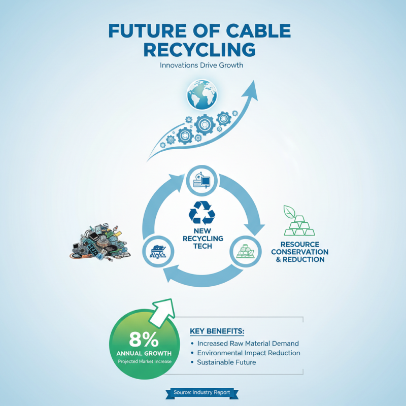 2026 Top Cable Recycling Equipment Innovations and Technologies?
