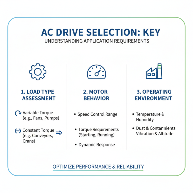 How to Choose the Right AC Drive for Your Applications?