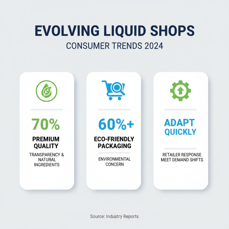 2026 Best Liquid Shop Trends for a Thriving Business Environment?