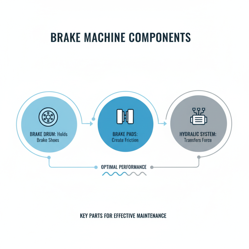 10 Essential Tips for Maintaining Your Brakes Machine?
