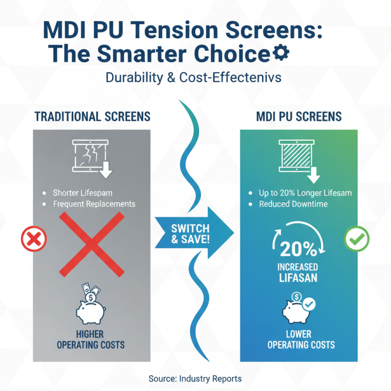 Why Choose Mdi Pu Tension Screen for Your Projects?