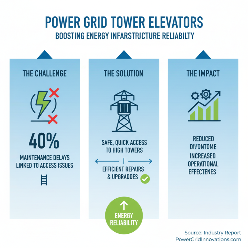 Why Power Grid Tower Elevator is Essential for Efficient Operations?