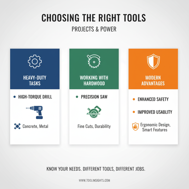 How to Choose the Latest Dewalt Tools for Your Next Project?