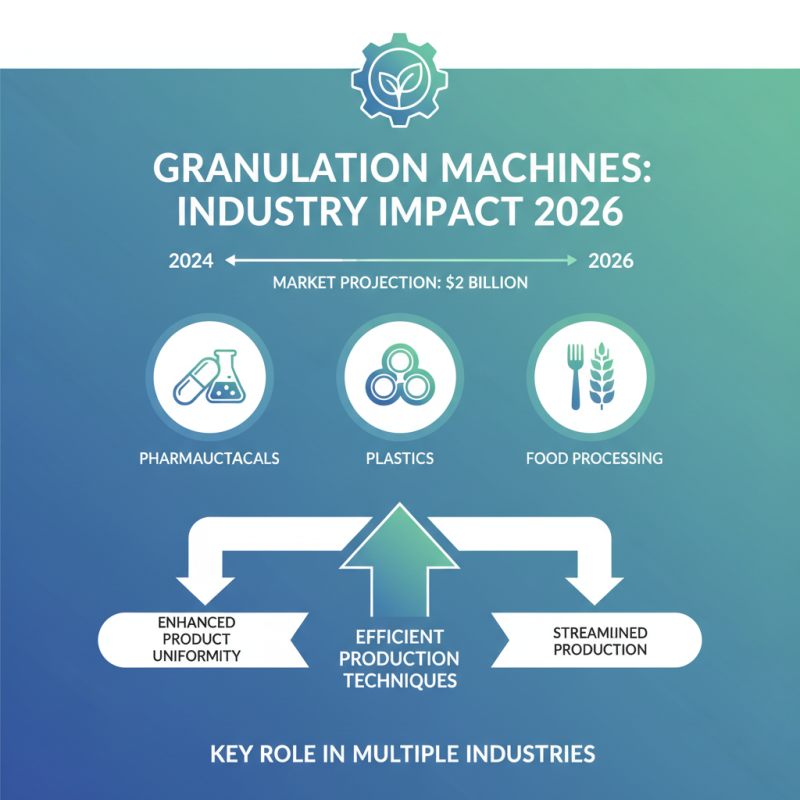 2026 Best Granulating Machine Options for Efficient Production?