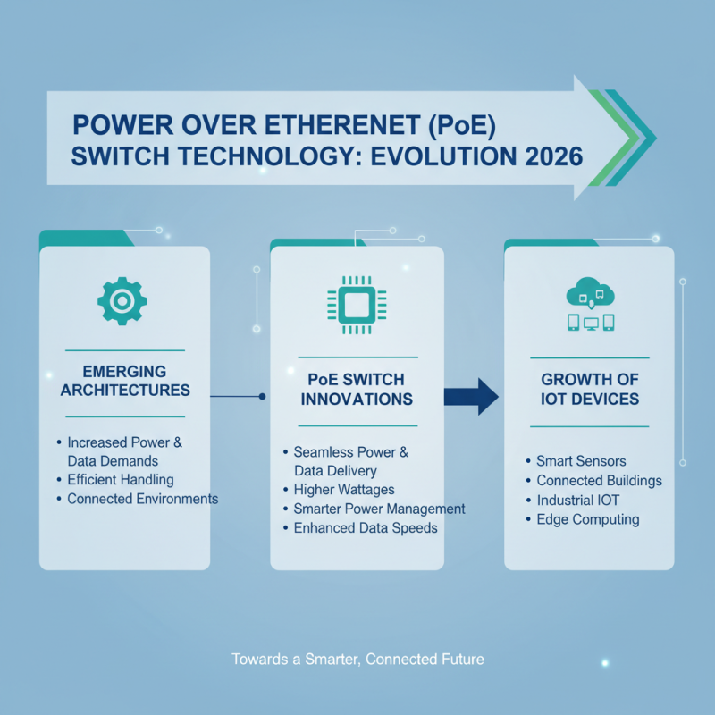 2026 Top Poe Switch Trends and Innovations to Watch Out For?