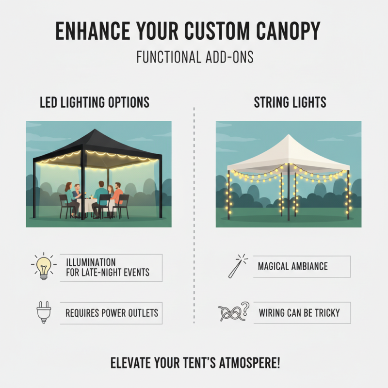 2026 Top Personalized Canopy Tent Trends You Should Know?