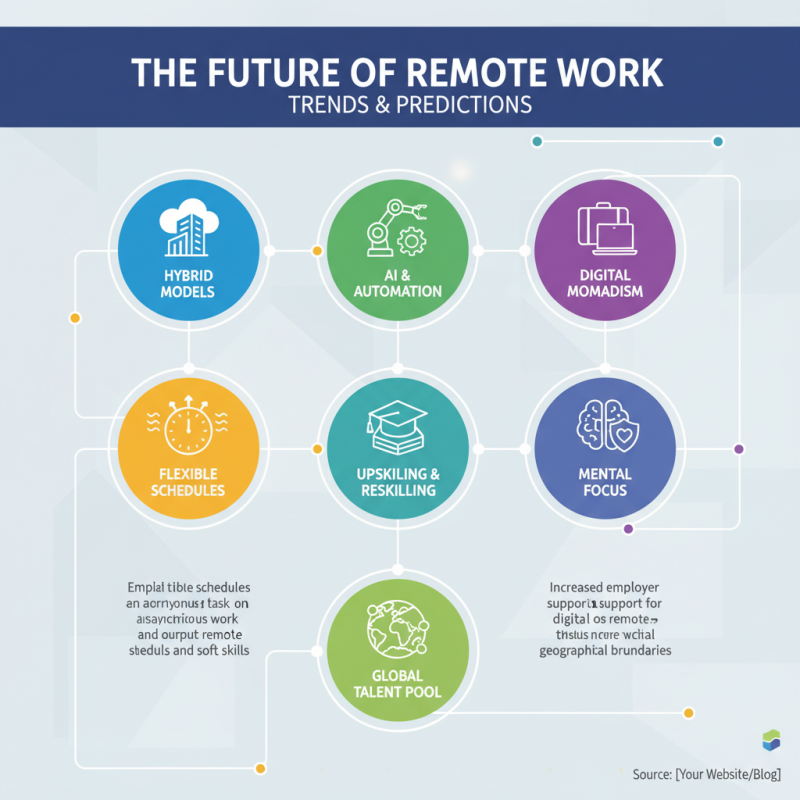 How to Use Flexible Concrete Formwork for Innovative Construction Solutions?