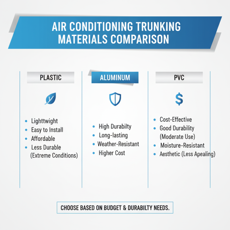 Top 10 Best Air Conditioning Trunking Options for Optimal Performance?