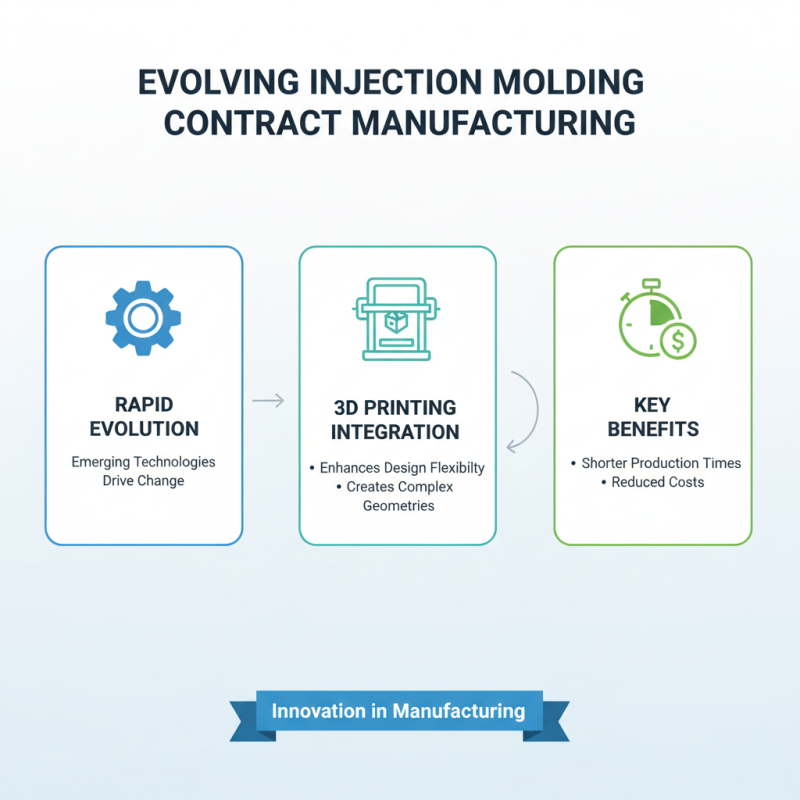 Top Trends in Injection Molding Contract Manufacturing Today?