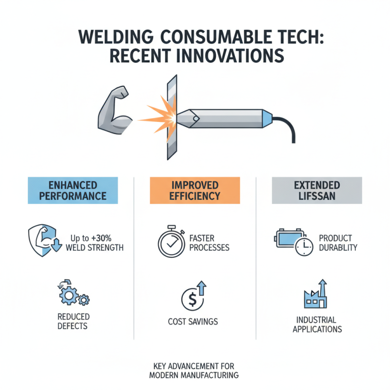 Top Robot Welding Consumables for Enhanced Performance and Efficiency?