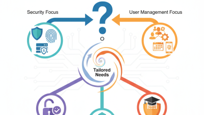 How to Choose the Best Access Control Software for Your Business?