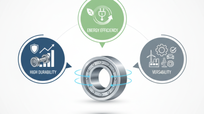2026 Top Bearing Wheel Roller Features and Benefits Explained?