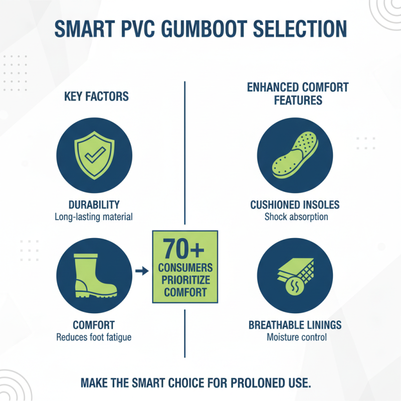 2026 Top PVC Gumboots Features and Best Choices?
