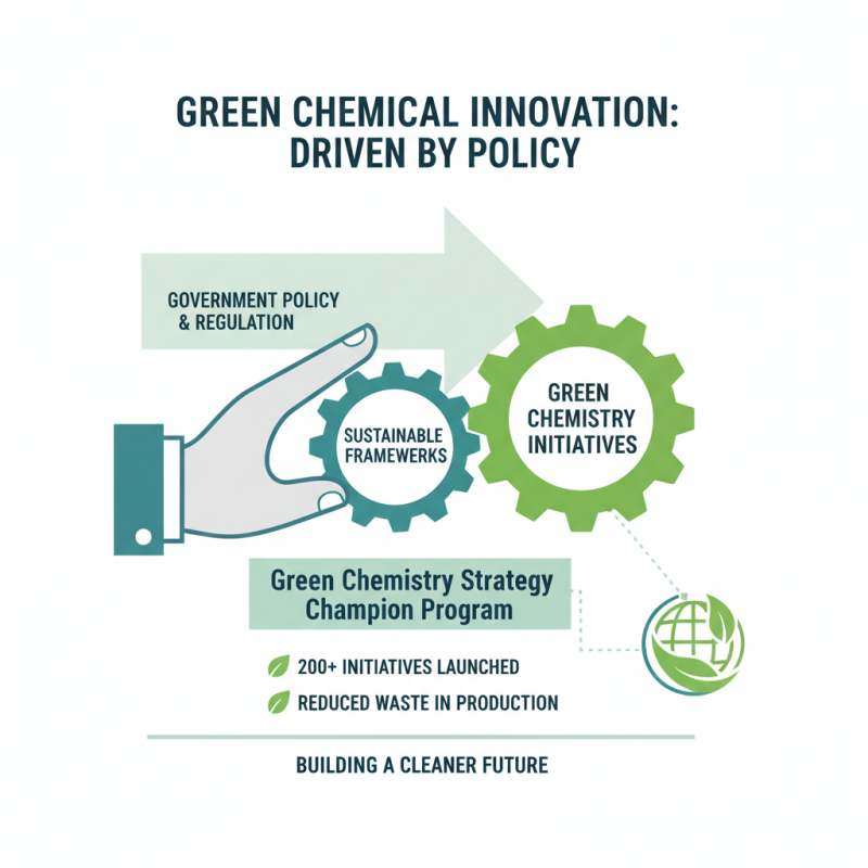 2026 Best Chem Green Innovations for a Sustainable Future?