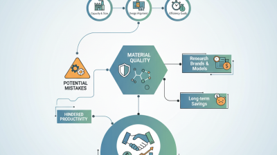 How to Choose the Best 9 Rubber Mixing Mill for Your Needs?