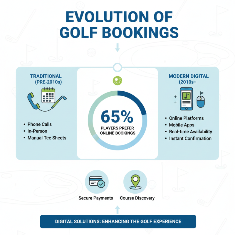 What is the Best Way to Make Golf Bookings?