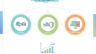 How to Choose the Right Inflatable Dinghy for Your Needs?
