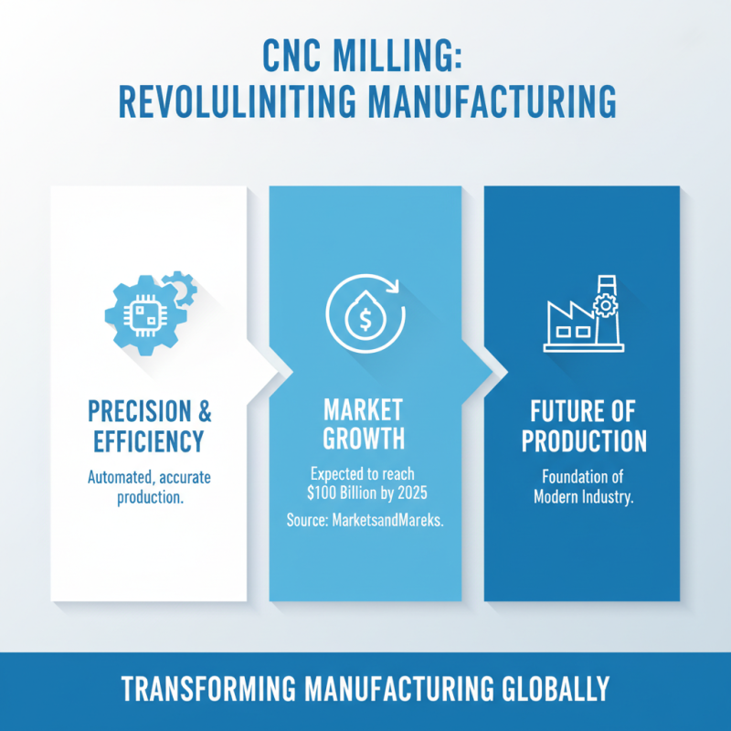 Why Choose CNC Milling Machines for Your Manufacturing Needs?