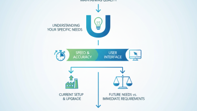 How to Choose the Right Print Inspection Systems for Your Needs?