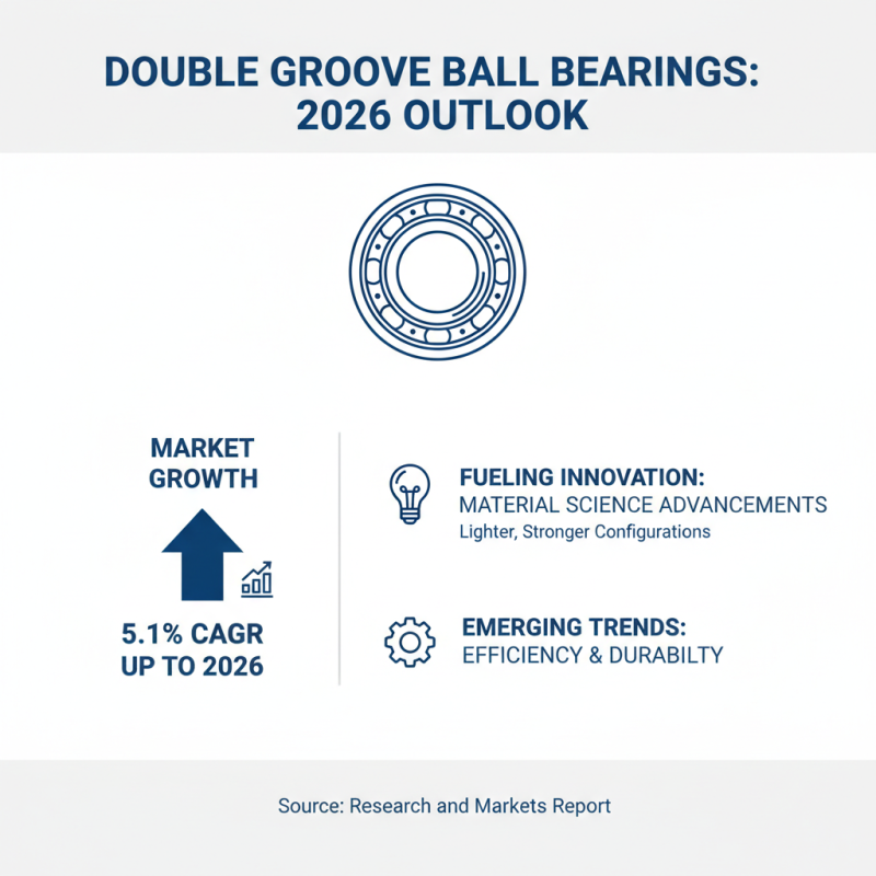 What are the Benefits of Double Groove Ball Bearings in 2026?