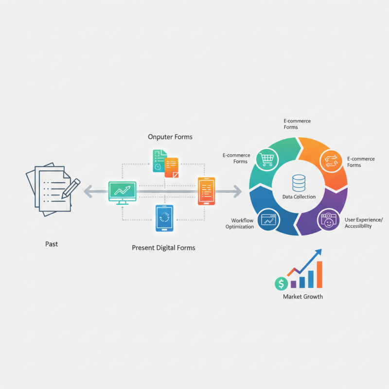 What Are the Different Types of Computer Forms?