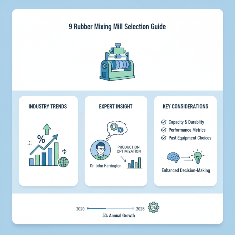 How to Choose the Best 9 Rubber Mixing Mill for Your Needs?