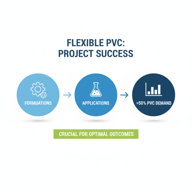 2026 How to Use Flexible PVC in Your Projects for Best Results?