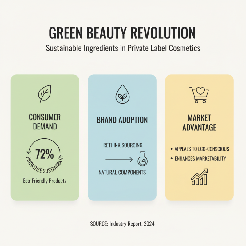 2026 Top Private Label Make Up Trends You Should Know?