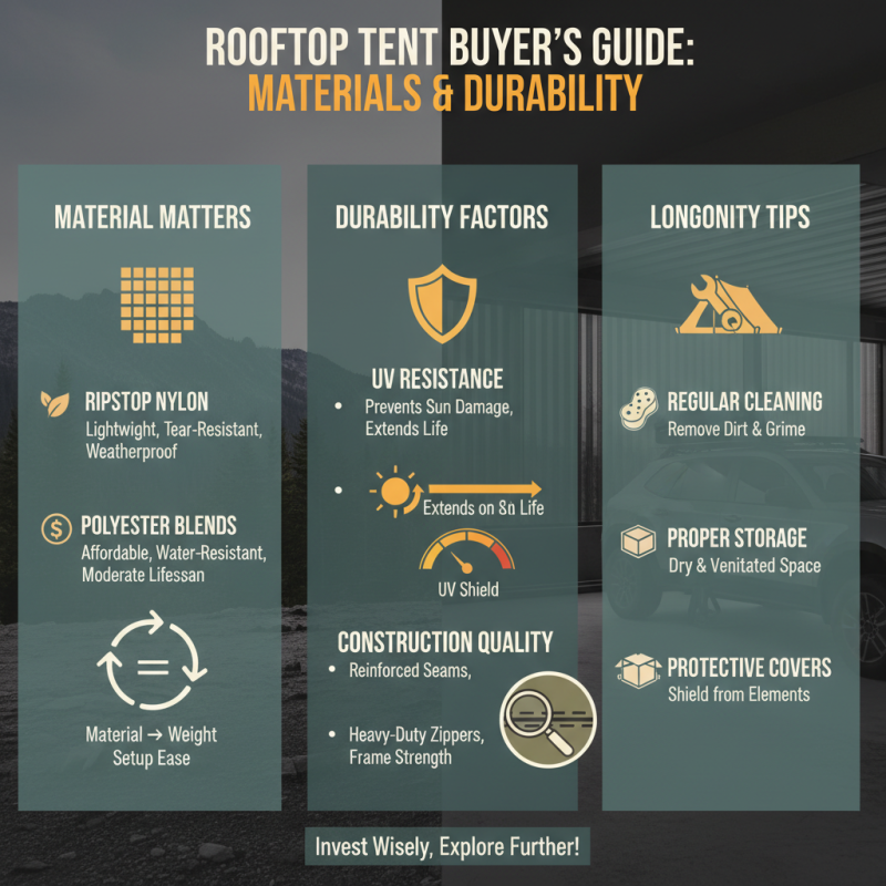 Best Car Roof Top Tent for Your Next Adventure?